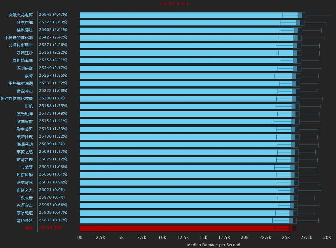 冰霜天赋天赋技能研究及详细分析）