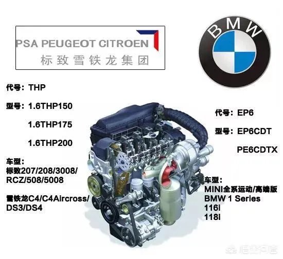 标致308s1.6t发动机