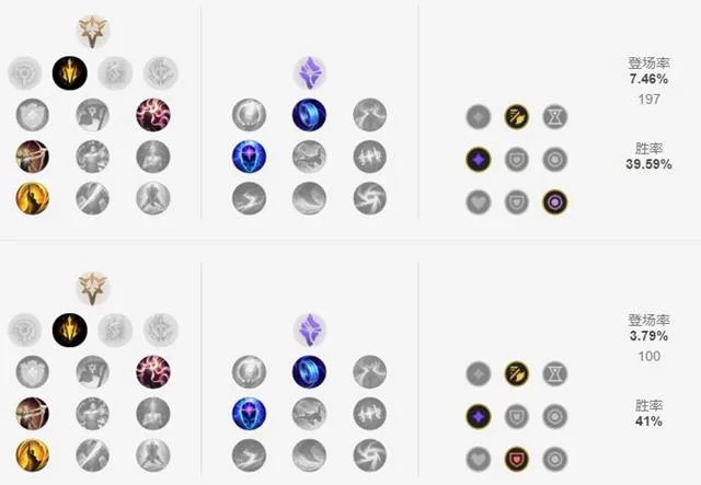 LOLs11沙漠皇帝阿兹尔符文选择指南