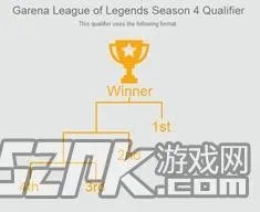 2014LOL世界总决赛各地区预选赛制一览