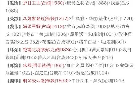 奇迹暖暖适合战斗的搭配S搭配 高分怎么搭