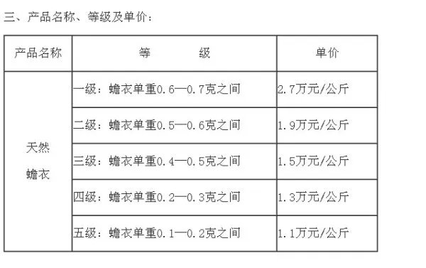 2015年蟾蜍皮价格多少钱一张啊？知道的帮忙一下，急需答案，谢谢！