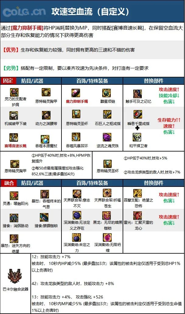 dnf110级版本女元素毕业装备怎么搭配 2023女元素毕业装备搭配指南