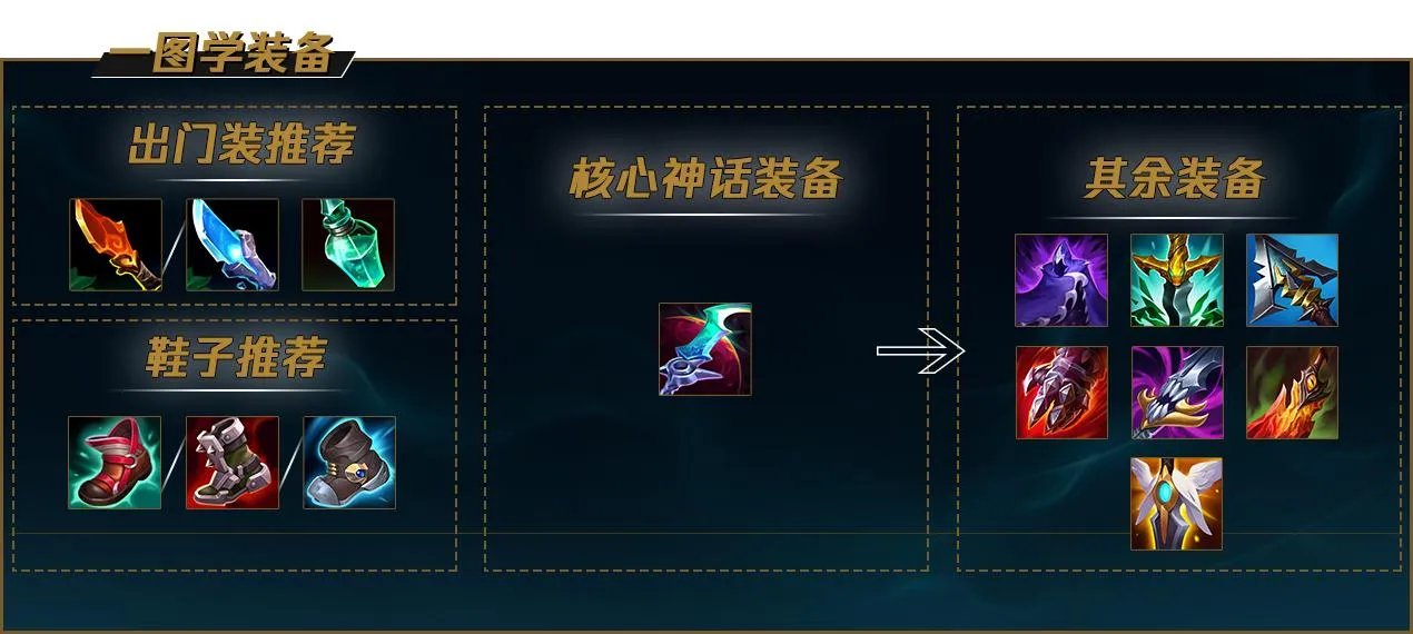 LOL2022盲僧怎么出装