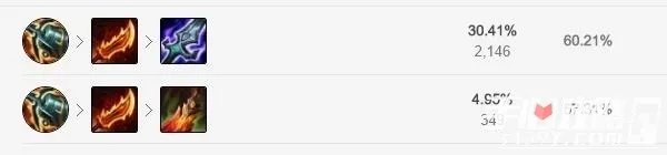 《英雄联盟》s11剑圣怎么出装 剑圣出装攻略
