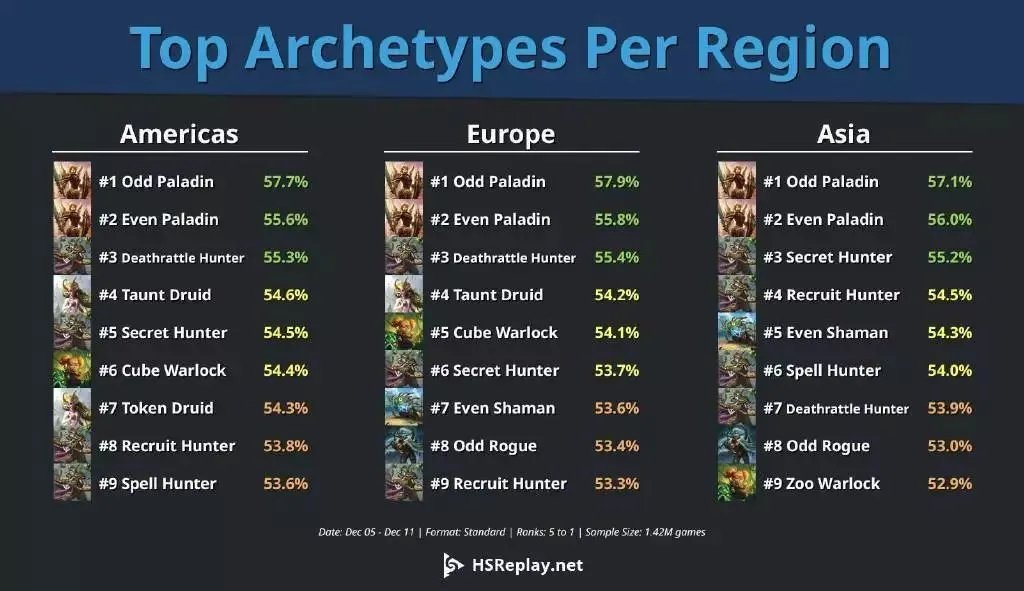 《炉石传说》猛犸年年度分析