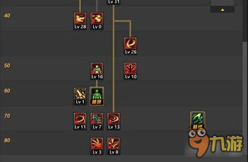 DNF剑魂90刷图加点技能取舍建议分享