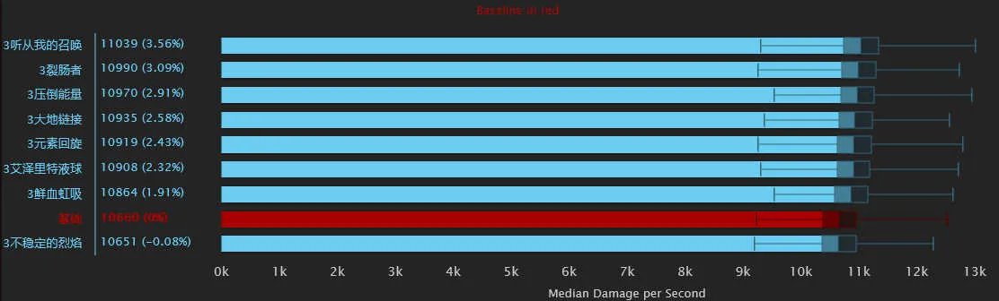 冰霜天赋天赋技能研究及详细分析）