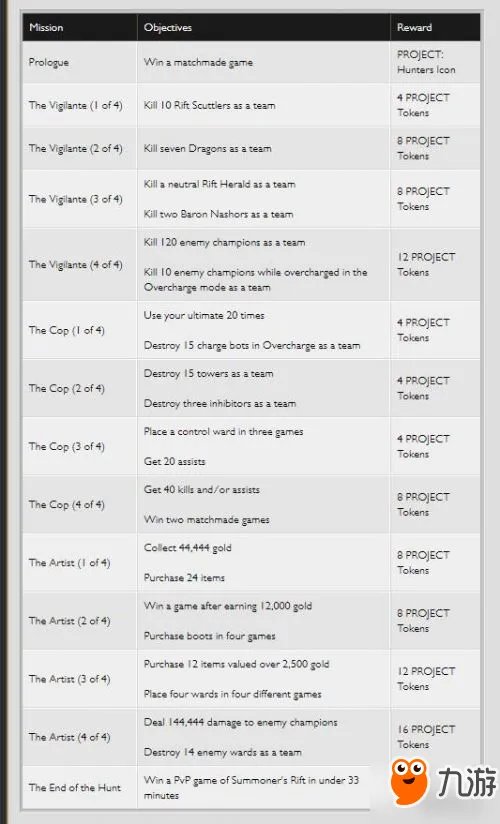 《LOL》源计划任务攻略 源计划任务怎么做