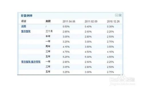 余额宝收益下降之协议存款利率