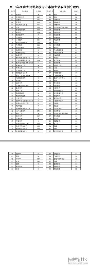 2018河南高考分数线6月24日已公布