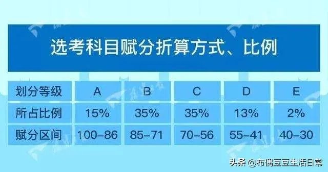 为什么江苏文科状元无缘清华北大和大部分985/211学校？