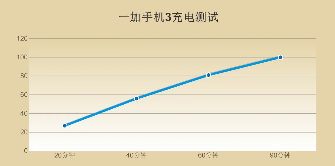 手感真的好到爆? 一加手机3上手体验