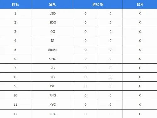 《英雄联盟》LPL2016春季赛积分榜最新排行