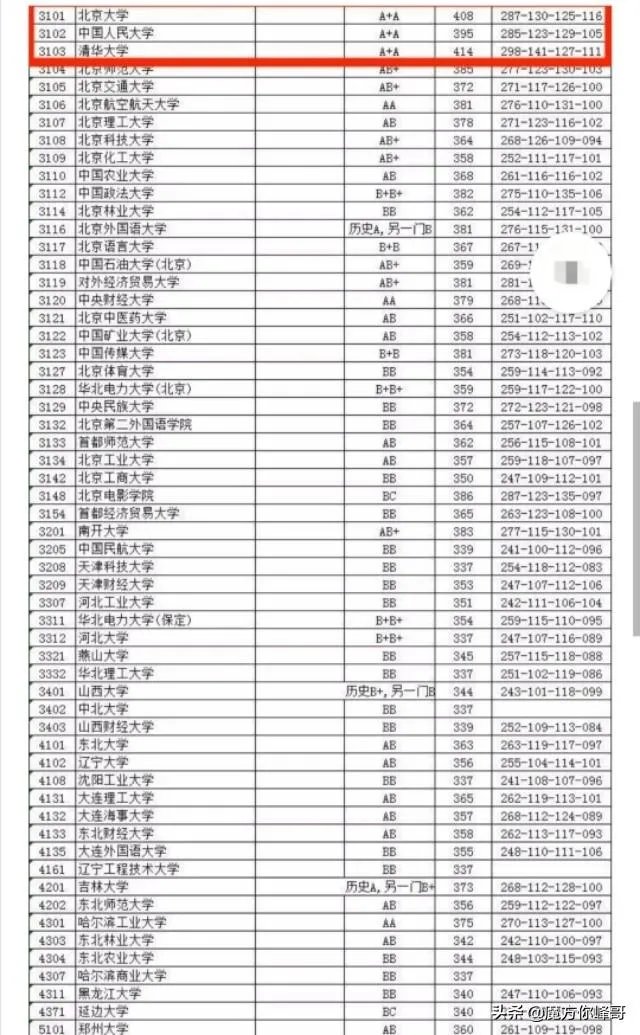 为什么江苏文科状元无缘清华北大和大部分985/211学校？