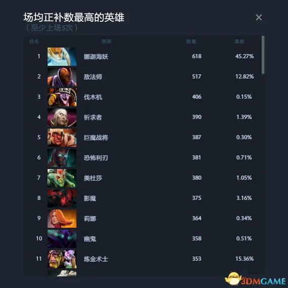DOTA2 TI7预测作业答案 TI7小本子作业预测