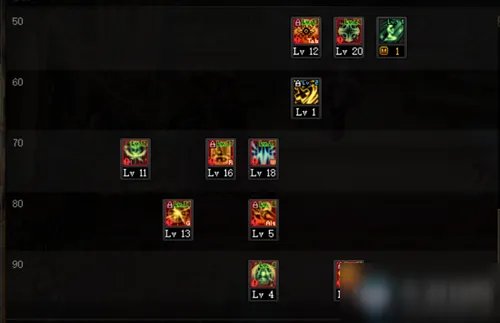 《DNF》奶妈三觉技能怎么点 奶妈三觉技能加点推荐