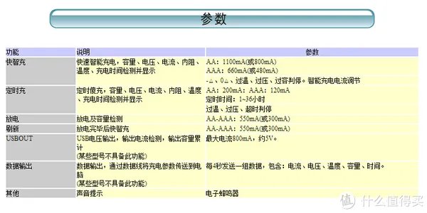 2款明智多功能充电器使用经验分享(附旧本本电池变废为宝)