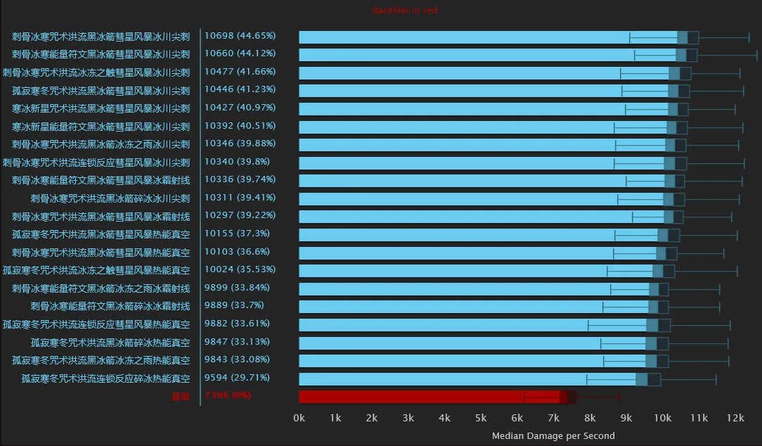 冰霜天赋天赋技能研究及详细分析）