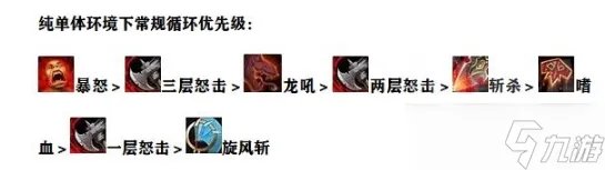 魔兽世界狂暴战输出手法是什么 狂暴战输出手法推荐