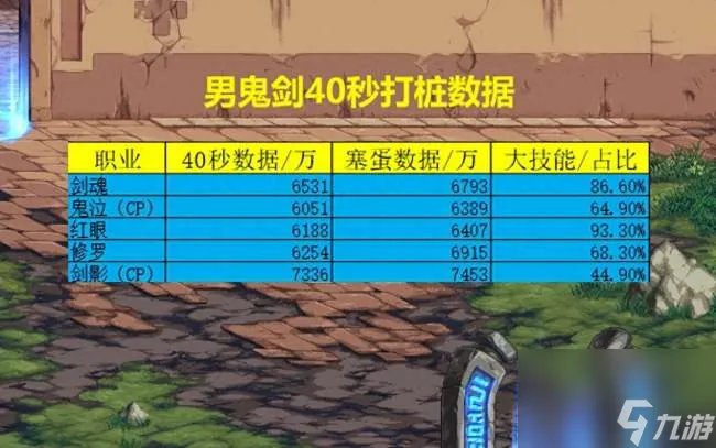 DNF女鬼剑士转职介绍及最强职业推荐 男女鬼剑士转职哪个好