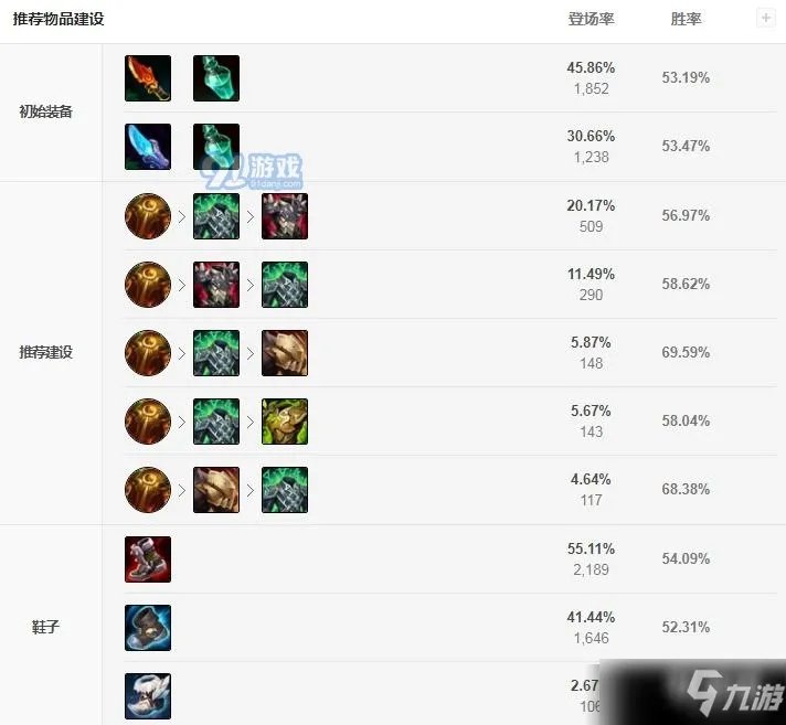 《LOL》s11蒙多打野攻略  蒙多打野天赋分享