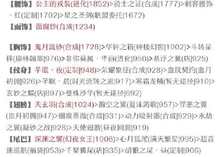 奇迹暖暖适合战斗的搭配S搭配 高分怎么搭