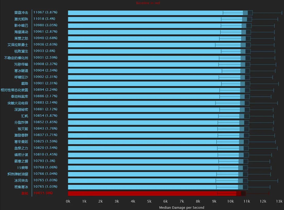 冰霜天赋天赋技能研究及详细分析）