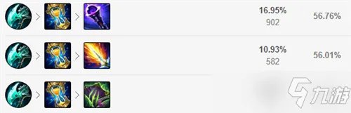 lol12.6版本打野豹女玩法装备搭配攻略