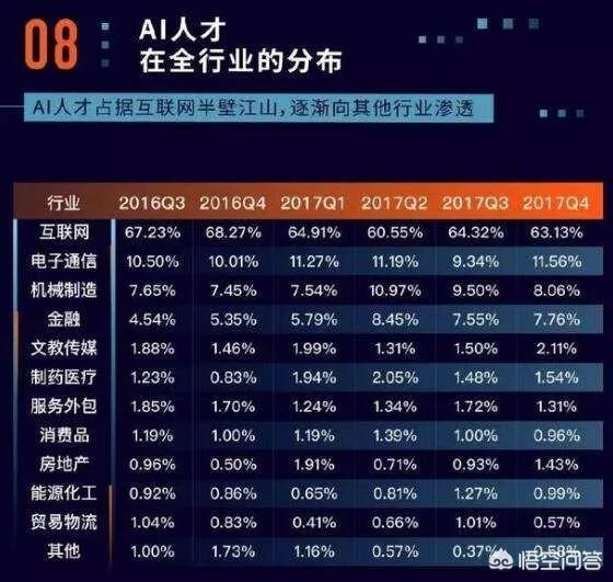 AI应届博士年薪多少？AI专业就业前景如何？都从事哪些工作？