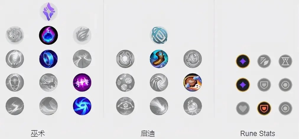 LOL2023女枪符文怎么点