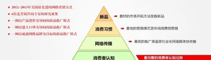 A1互动传媒经验之中小企业如何做新品网络推广
