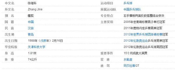 2012年奥运会乒乓球男单冠军