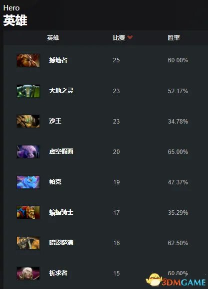 DOTA2 TI7预测作业答案 TI7小本子作业预测