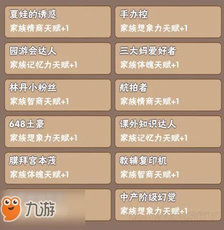 《中国式家长》全继承属性汇总 继承基因方法