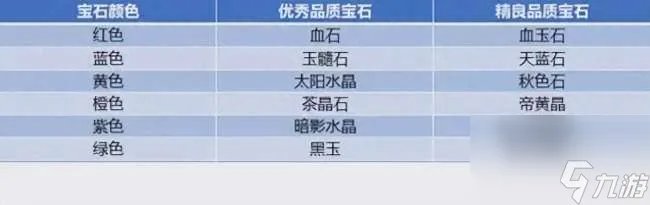 魔兽达拉然珠宝日常任务攻略及接取条件 任务接取与冲级攻略