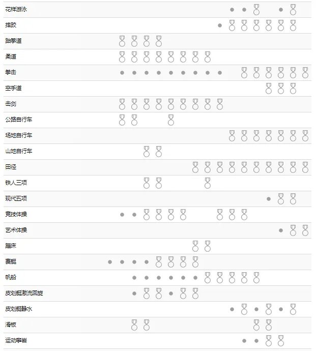 东京奥运会2021赛程完整版 2021东京奥运会比赛日程详细表