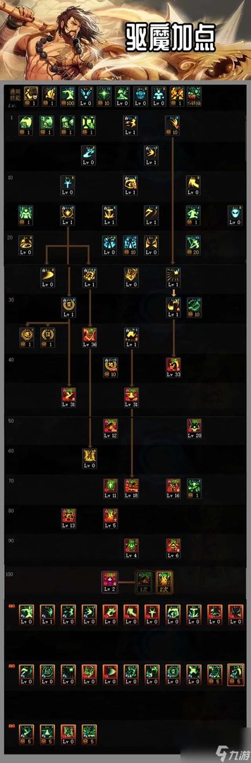 DNF驱魔师怎么加点最好 最新技能树加点图推荐