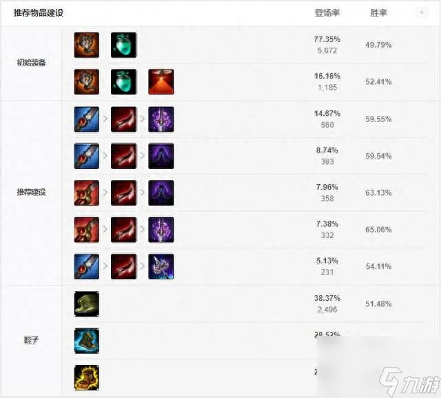 LOL卡兹克攻略及技能介绍 2023玩法思路和打野路线