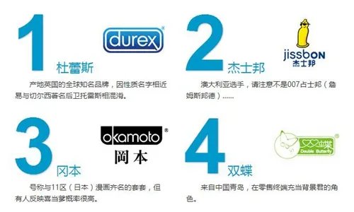 世界避孕日|常见4款避孕套大比拼