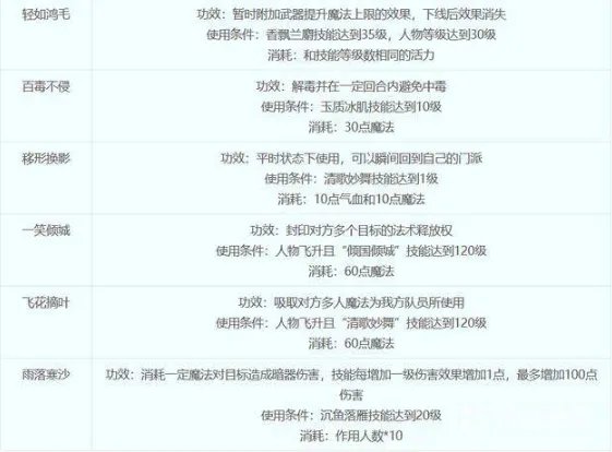 梦幻西游女儿国门派技能都是什么