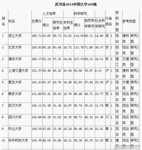 中国高校DotA排行榜出炉 清华奋起从16赶超至7