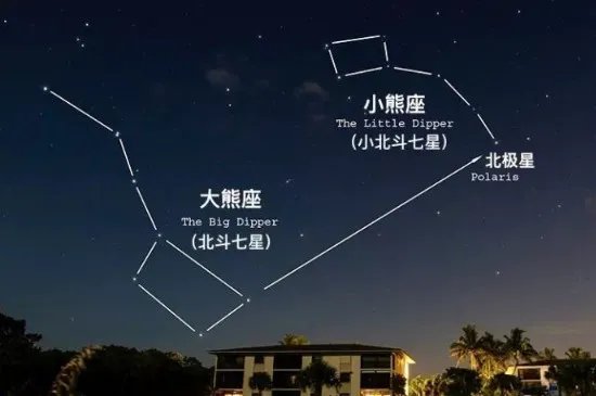 北斗星属于哪个星座