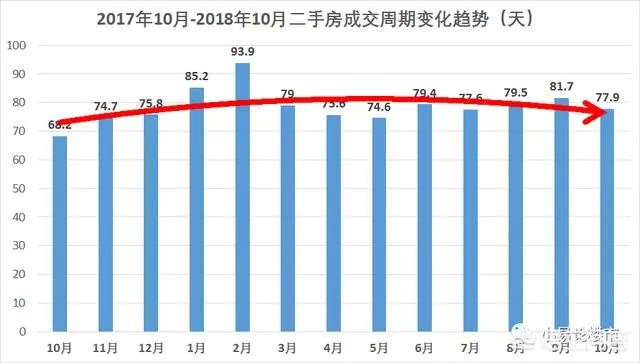 2018年11月份合肥房价如何？现在是买房时机吗？