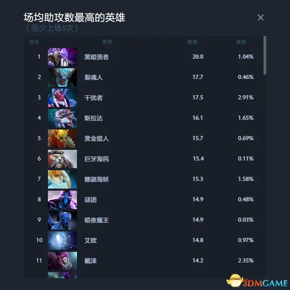 DOTA2 TI7预测作业答案 TI7小本子作业预测