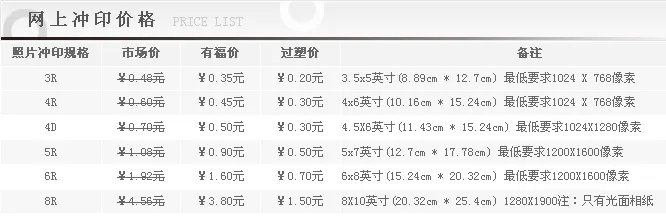 天津梅江附近哪里有冲印照片的地方？谢谢