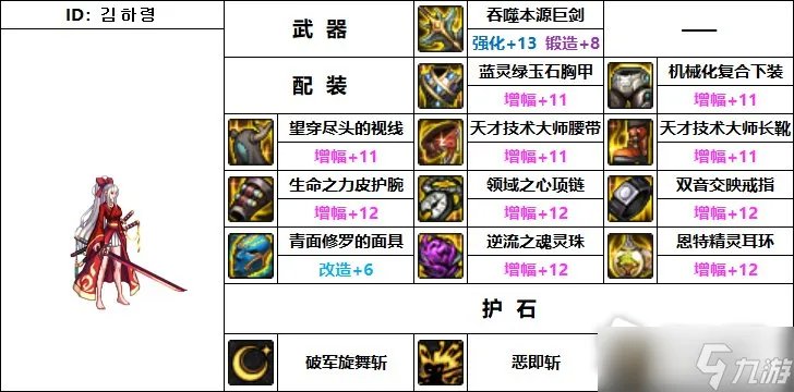 DNF110级机械战神驭剑士毕业装备推荐