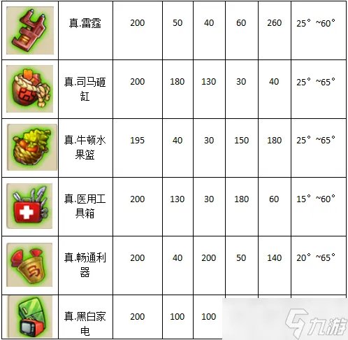 《弹弹堂大冒险》武器大全