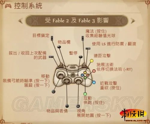 神鬼寓言:周年纪念版 全任务流程攻略