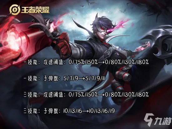 《王者荣耀》出装思路详解 新版本马可波罗的误区